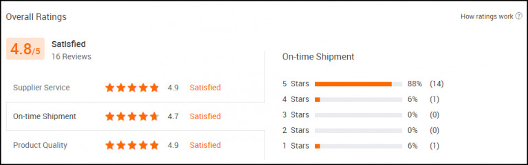 Alibaba vs AliExpress