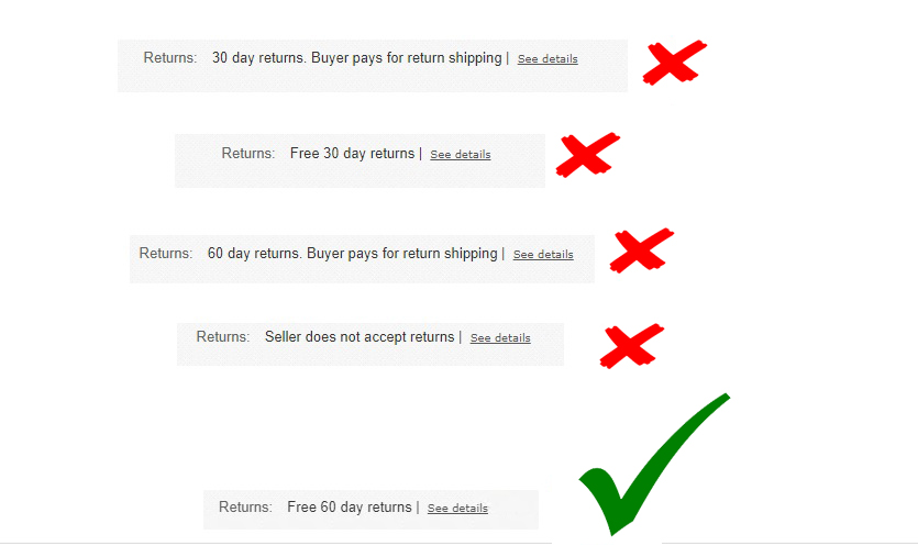 nguồn hàng eBay dropshipping